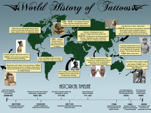 Historia mundial del tatuaje