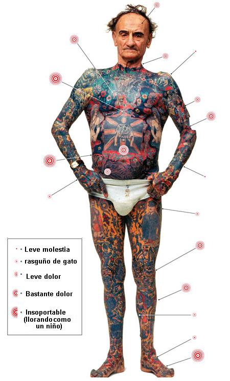 Tatuajes: ¿hay zonas del cuerpo en las que no se pueden hacer?